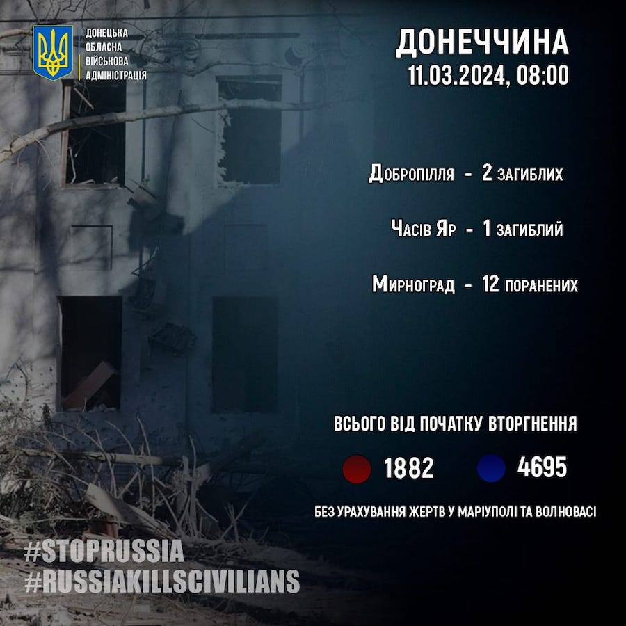 На Донеччині росіяни за добу обстріляли 11 населених пунктів. Жертвами ударів стали 15 осіб