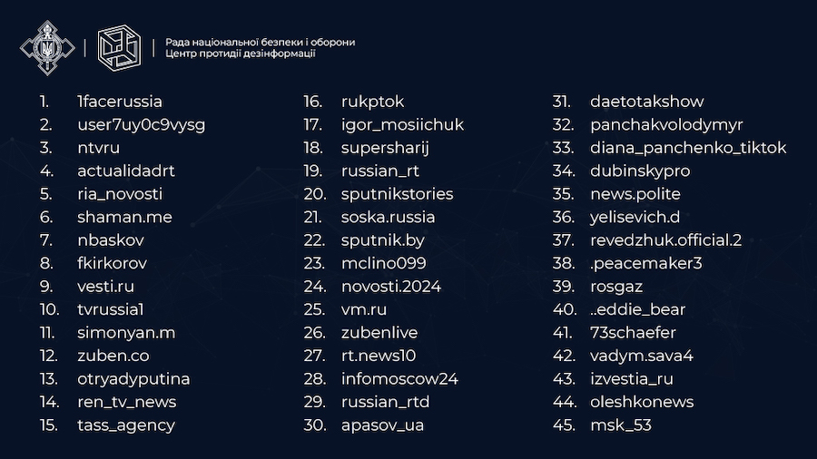 Українцям показали список TikTok-акаунтів, які поширюють російську пропаганду та дезінформацію