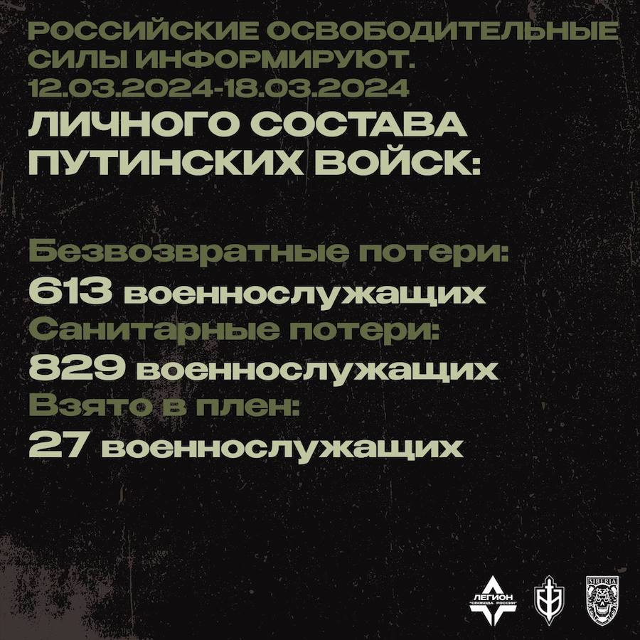 РДК, ЛСР та “Сибірський Батальйон” розповіли про втрати армії РФ у Бєлгородській області
