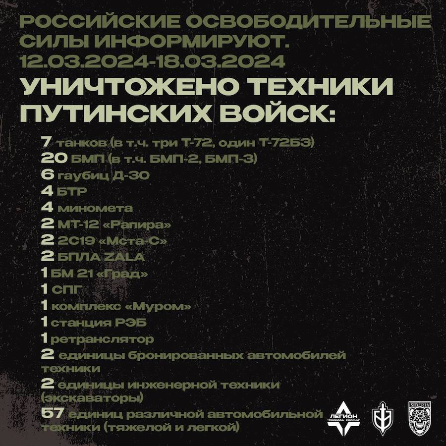 РДК, ЛСР та “Сибірський Батальйон” розповіли про втрати армії РФ у Бєлгородській області