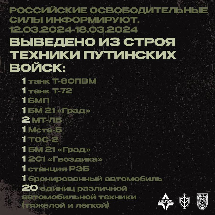 РДК, ЛСР та “Сибірський Батальйон” розповіли про втрати армії РФ у Бєлгородській області