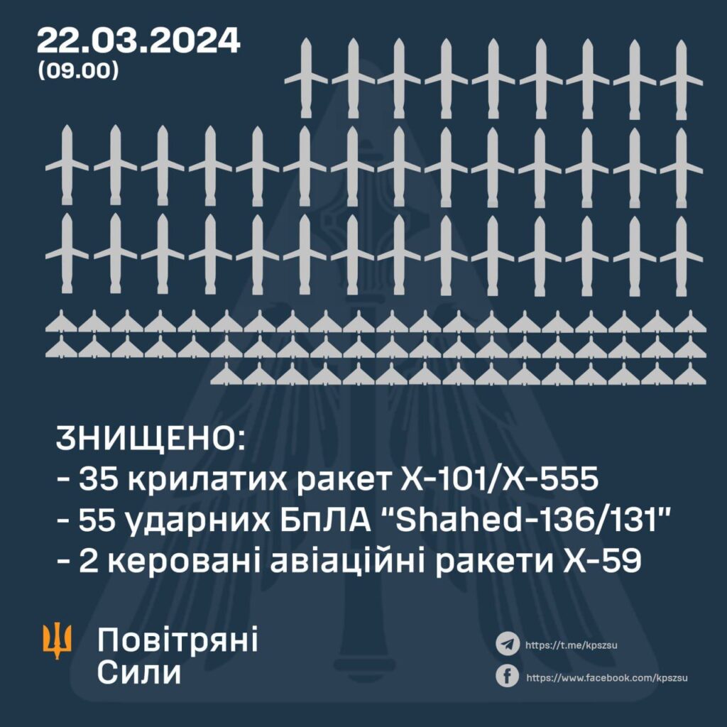 Масований ракетний обстріл по Україні. Опубліковані фотографії наслідків 