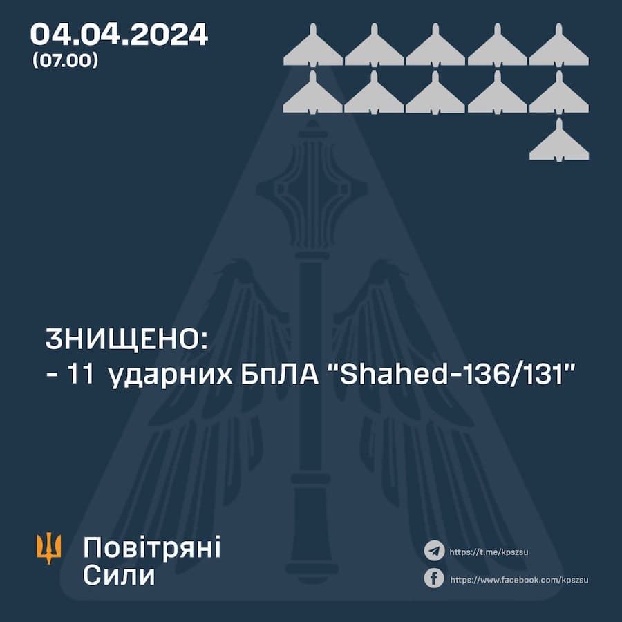 Уночі окупанти атакували Харків “шахедами”. Чотири людини загинули, є постраждалі