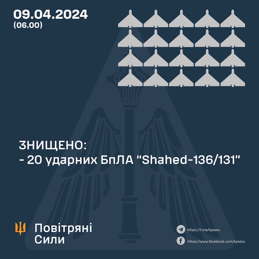 Окупанти вночі спробували атакувати Україну дронами-камікадзе. Скільки цілей противника збили ЗСУ