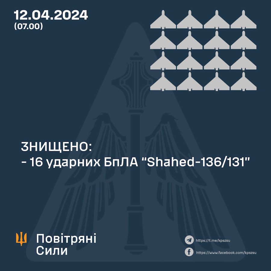 Вночі Україну атакували “шахеди” окупантів. Скільки дронів вдалося збити ЗСУ