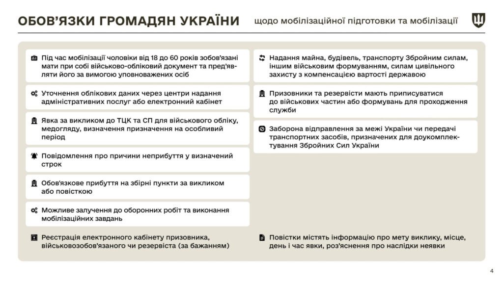 Закон про мобілізацію. Повний перелік змін та коли вони набирають чинність