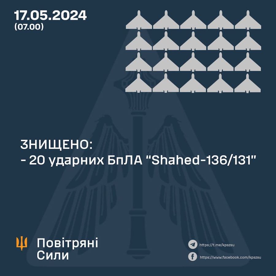 Вночі росіяни випустили по Україні два десятки “шахедів”, усі дрони було знищено, — ЗСУ