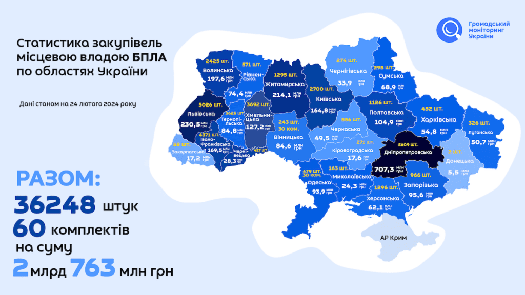 Влада Луганщини за два роки війни передала ЗСУ понад 300 безпілотників. Які громади передали найбільше дронів