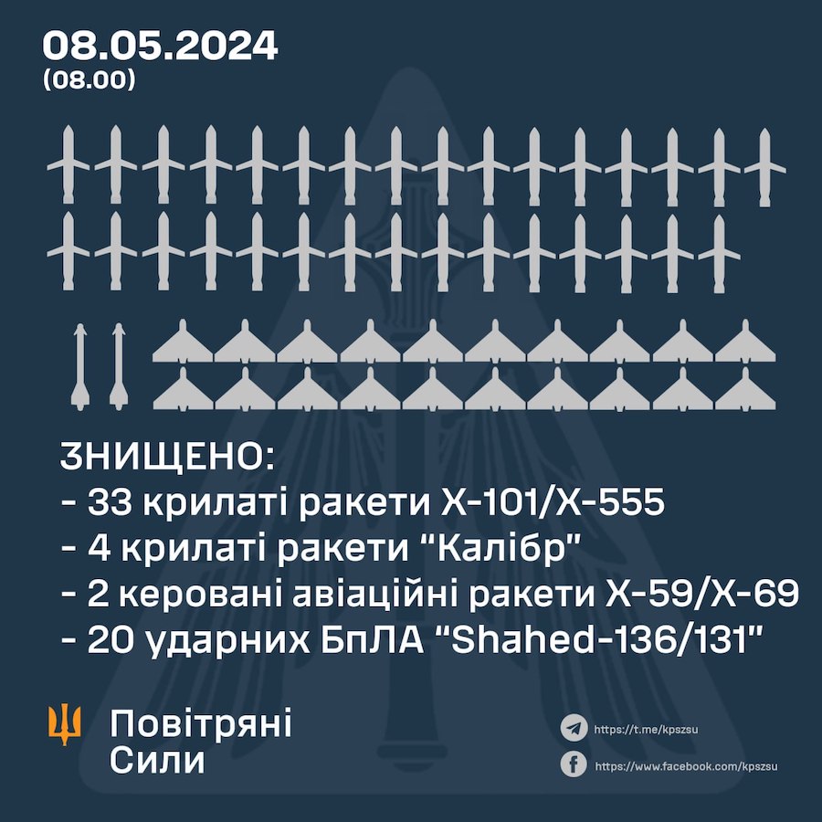 Україна зазнала масованого обстрілу окупантів. Скільки вдалося збити ракет і дронів