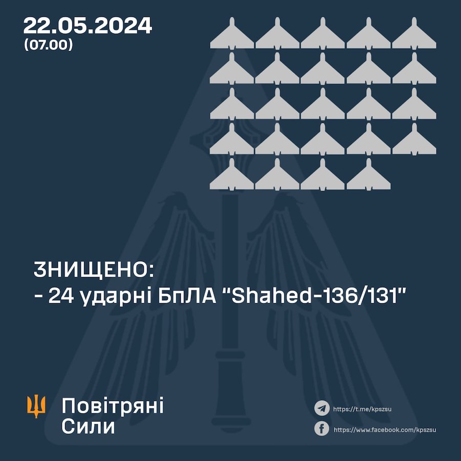 Вночі Україну атакували “шахедами”. Скільки дронів було запущено та скільки вдалося збити