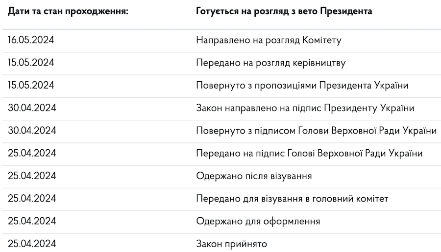 Зеленський не став підписувати закон, що дозволяє звільняти працівників, чиї родичі живуть на ТОТ або у РФ