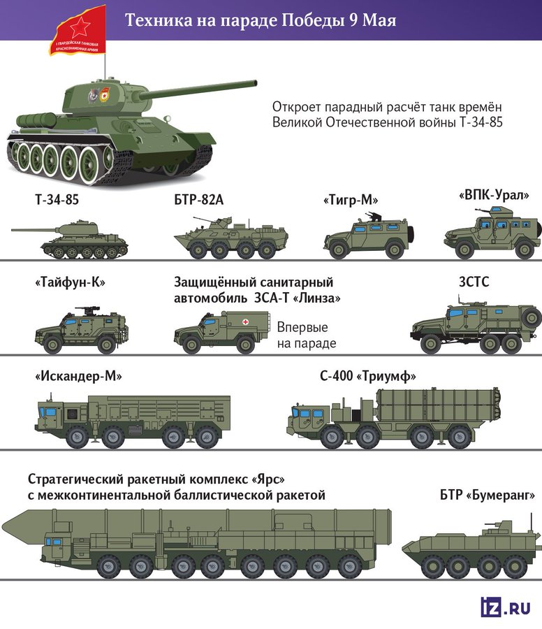 Єдиною гусеничною бронетехнікою, яка братиме участь у цьогорічному параді у Москві, буде танк Т-34