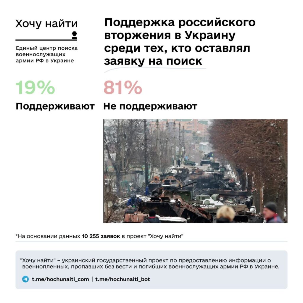 Чорна діра, де зникають окупанти. Названа ділянка фронту, де “зникло безвісти” найбільше окупантів