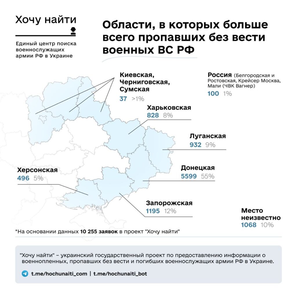 Чорна діра, де зникають окупанти. Названа ділянка фронту, де “зникло безвісти” найбільше окупантів