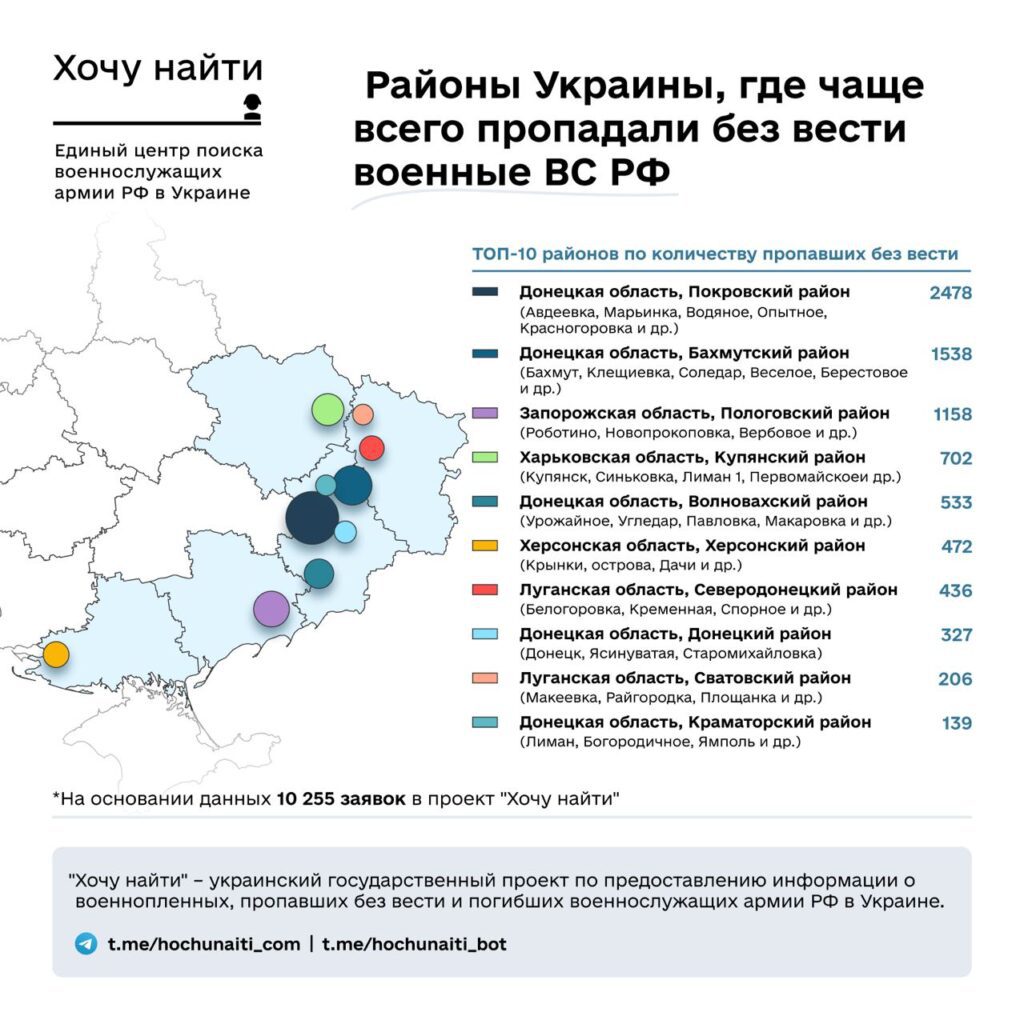 Чорна діра, де зникають окупанти. Названа ділянка фронту, де “зникло безвісти” найбільше окупантів