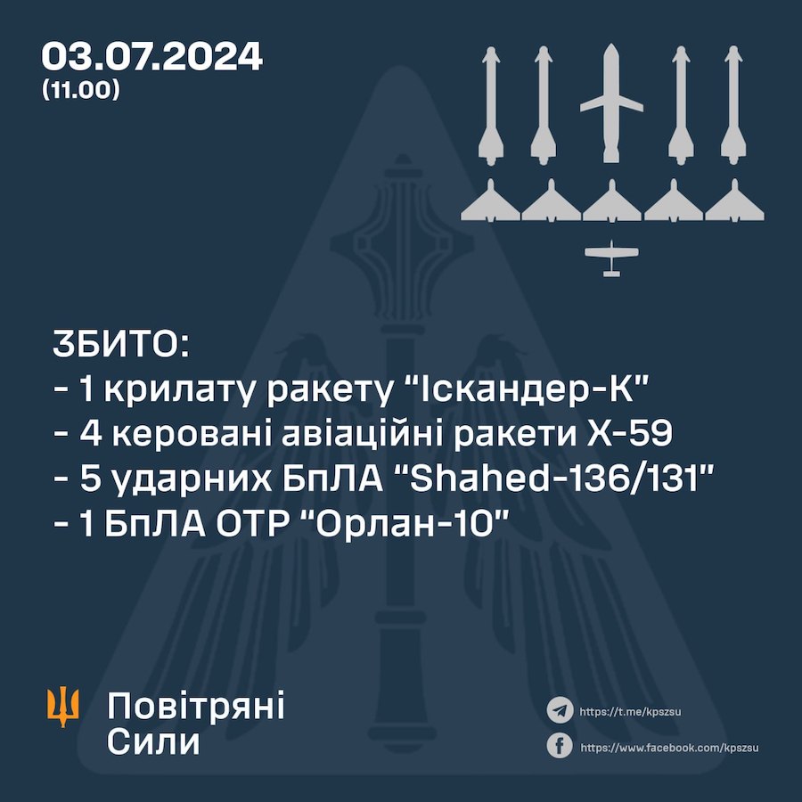 Росіяни вранці атакували Дніпро ракетами та дронами. Чотири людини загинули, ще майже 30 дістали поранення