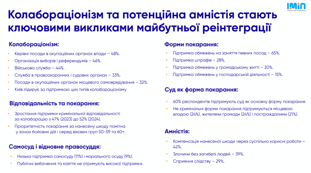 В Україні стали краще ставитися до людей, які живуть в окупації: опубліковані результати дослідження