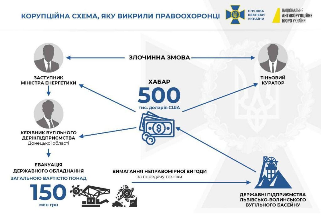 Заступника міністра енергетики викрили на хабарі у 1,5 мільйона доларів. Фото та відео затримання