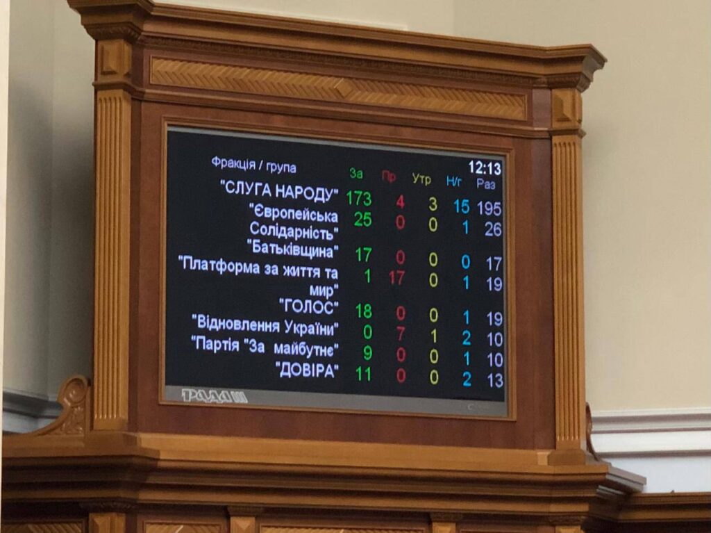 Рада заборонила діяльність на території України релігійних організацій, пов’язаних з Росією