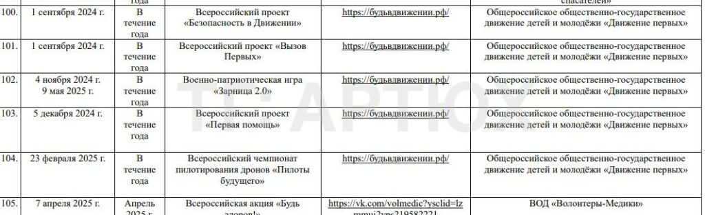 На окупованій Луганщині протягом навчального року планують провести понад 200 пропагандистських молодіжних заходів