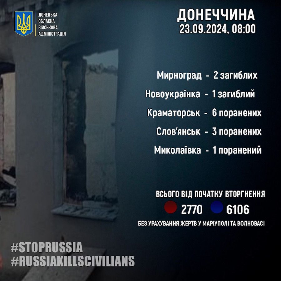 На Донеччині росіяни за добу вбили трьох мирних жителів, ще 10 дістали поранення