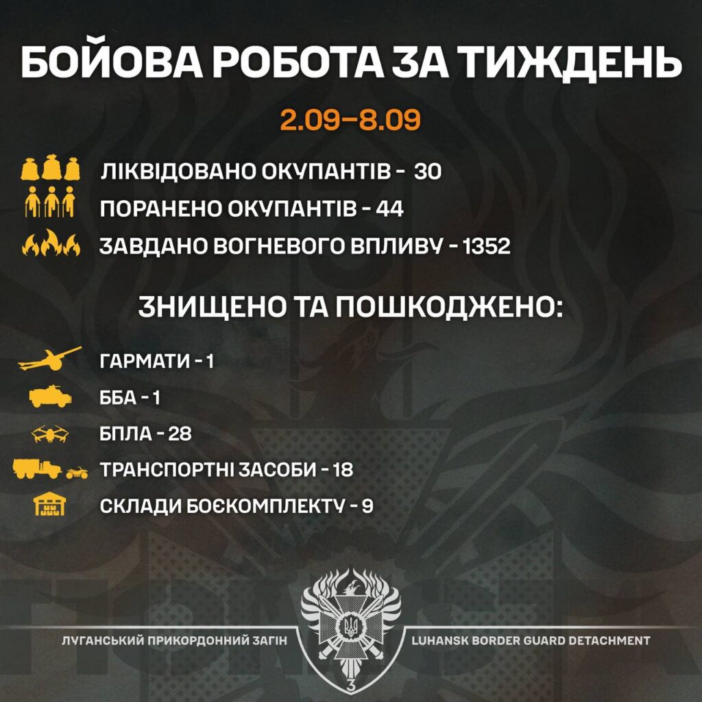Луганський прикордонний загін “Помста” розказав про кількість знищених росіян