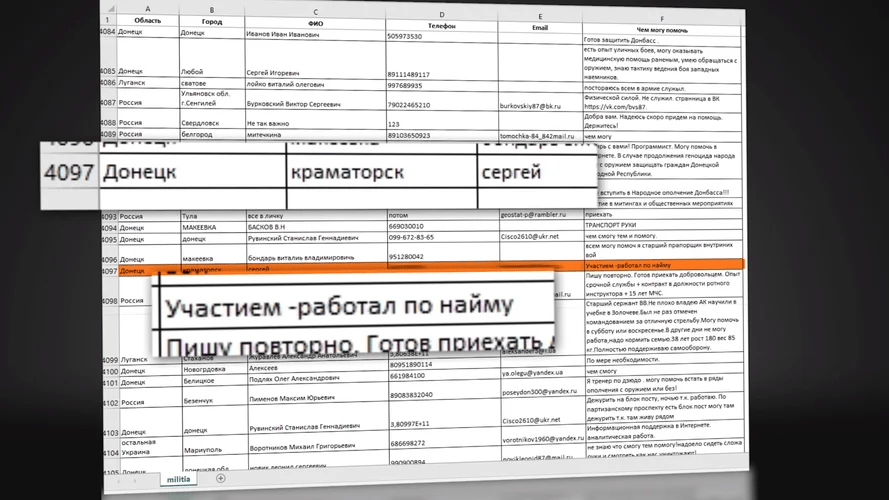 Командиром 107-го батальйону ТрО призначили Сергія Салаватова, який у 2014 році мав зв’язки з “ДНР” і писав проросійські дописи