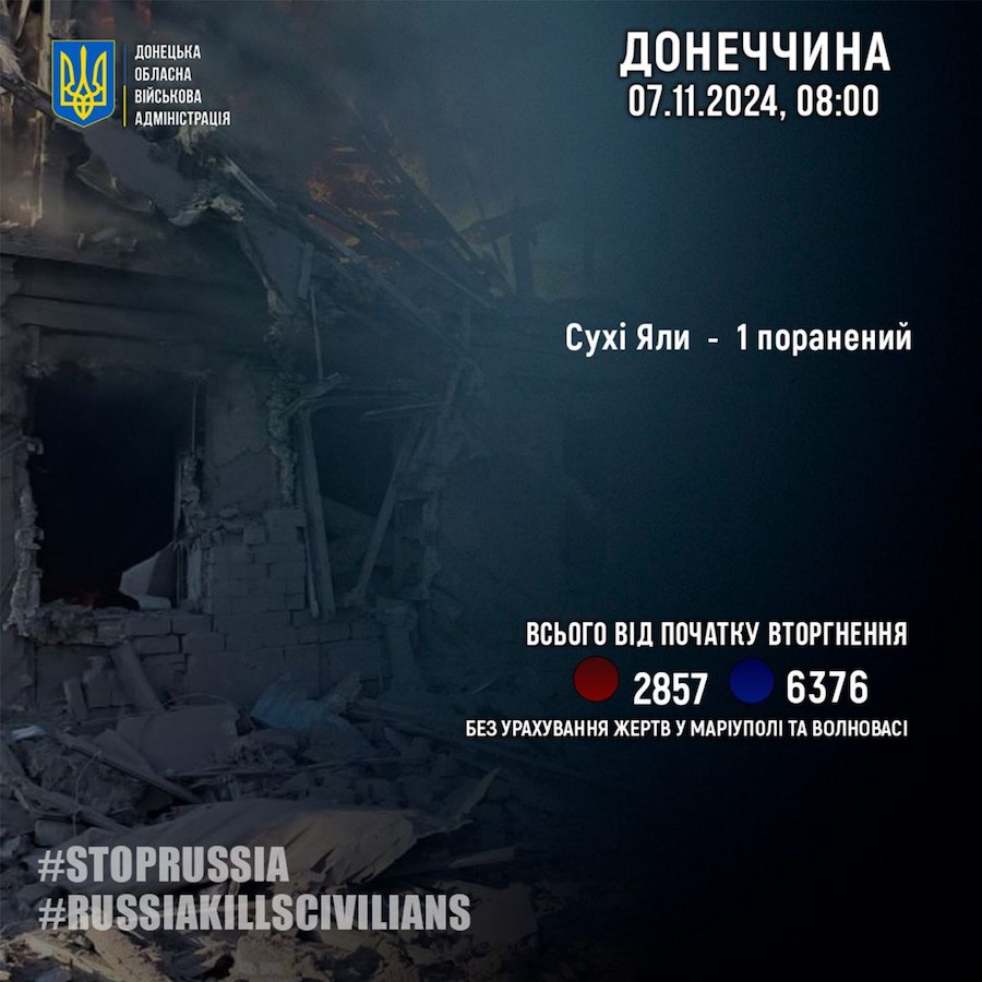 За добу росіяни 2,5 тисячі разів відкривали вогонь по Донеччині. Вибухи гриміли в семи населених пунктах