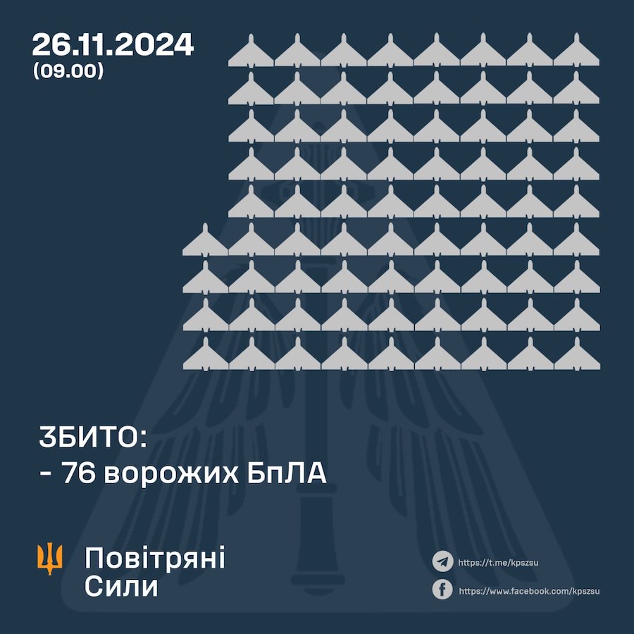 Окупанти атакували Україну рекордною кількістю “шахедів”. Скільки дронів вдалося збити