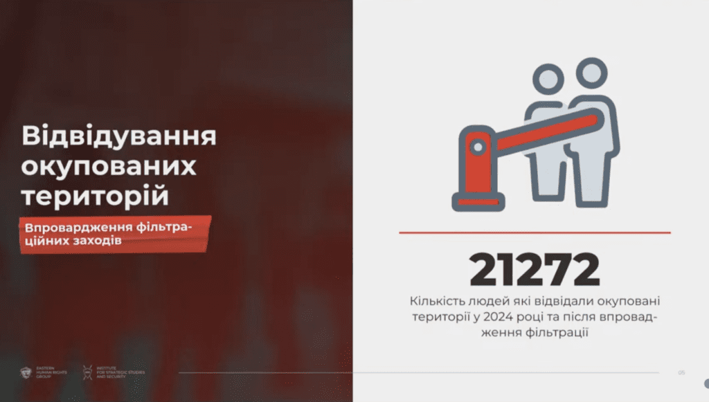 Понад 21 тисяча українців відвідали ТОТ, але більшість повернулися назад, — Лисянський