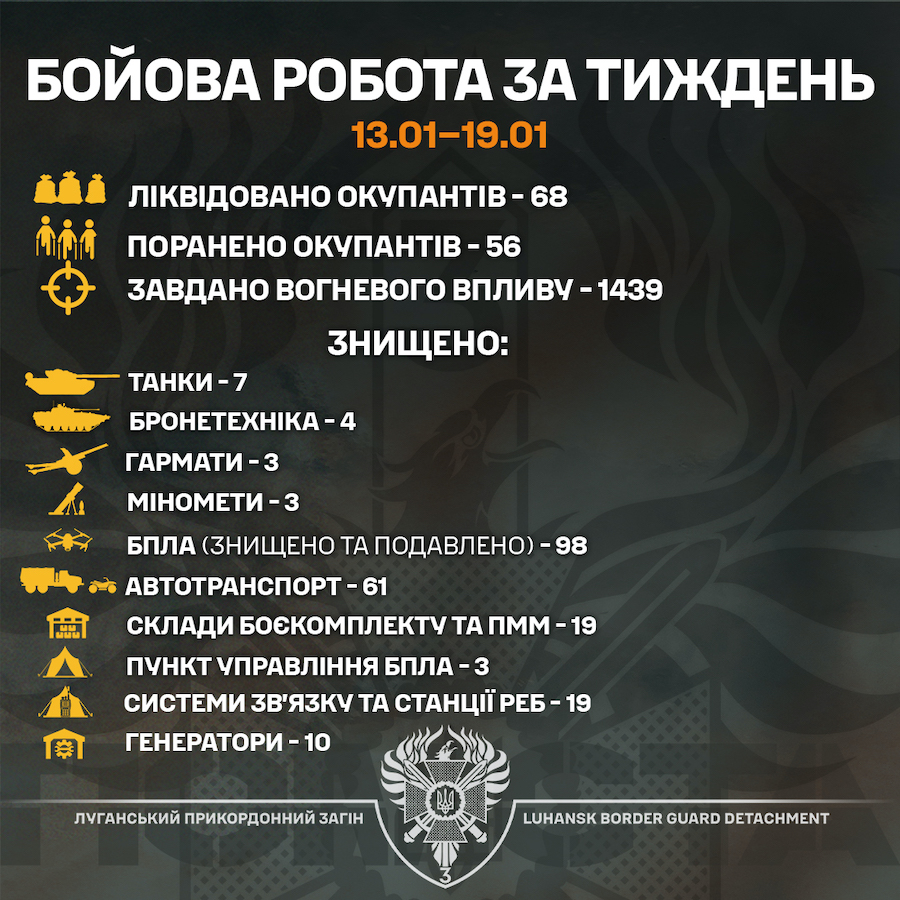 Луганські прикордонники за тиждень нейтралізували понад сотню окупантів. Скільки техніки вдалося знищити