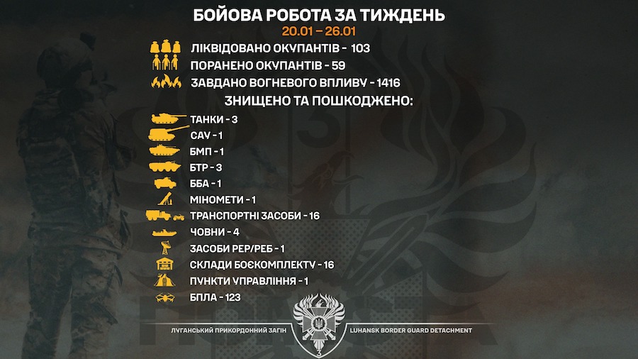 Ліквідували понад сотню окупантів: луганські прикордонники розповіли, яких втрат завдали противнику за тиждень боїв