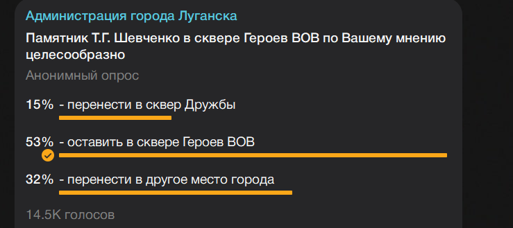 Окупанти збираються прибрати пам’ятник Тарасу Шевченку з центра Луганська