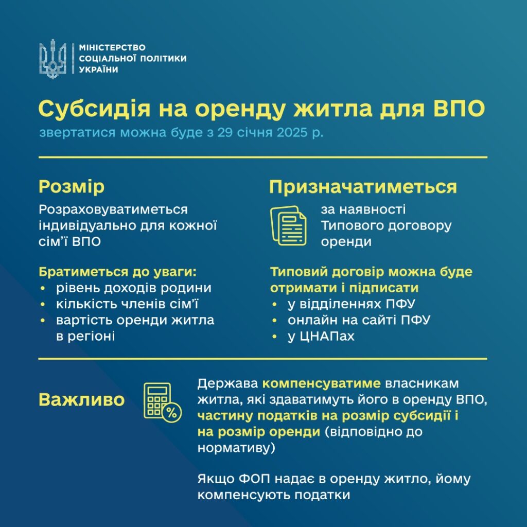 З наступного тижня починається виплата оренди на житло переселенцям