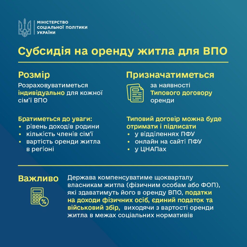 Відсьогодні доступна субсидія на оренду житла для переселенців