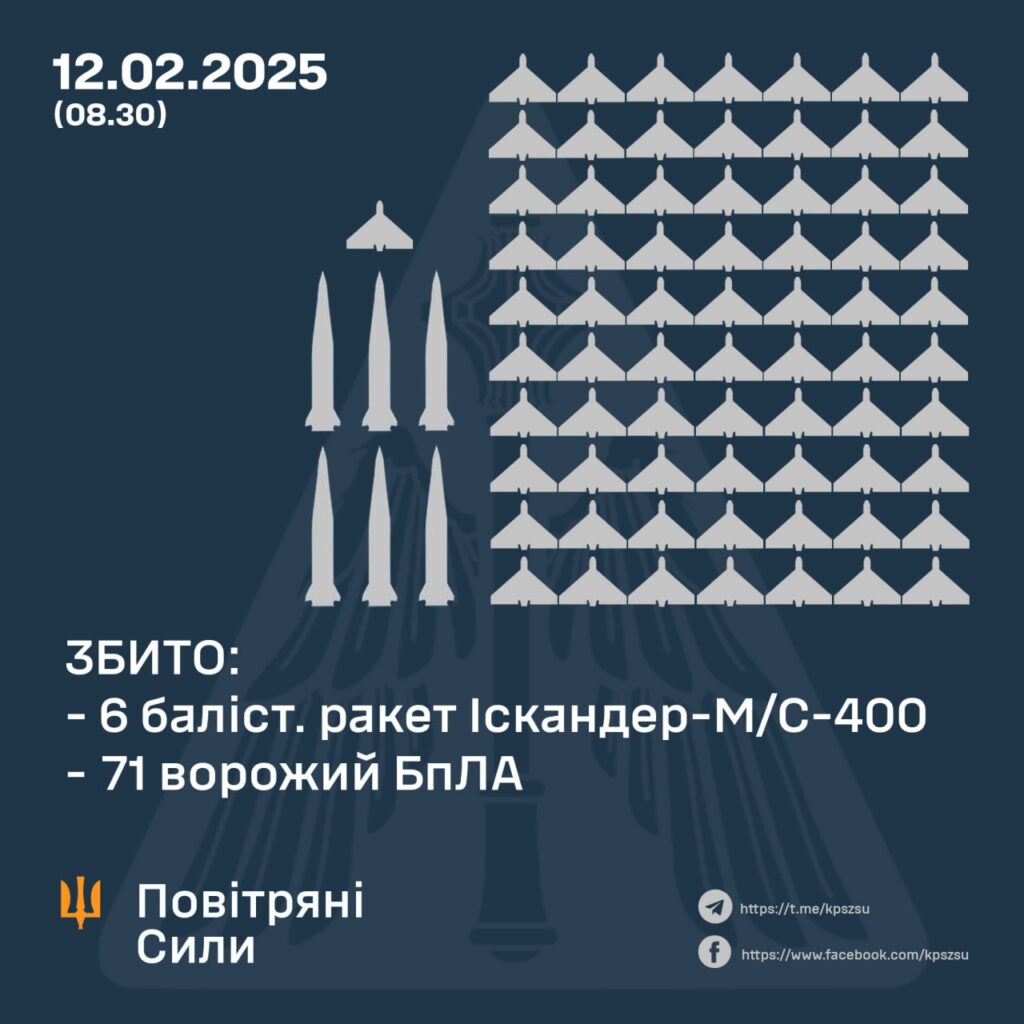 Російські війська атакували вночі Київ. Опубліковані фото наслідків ударів