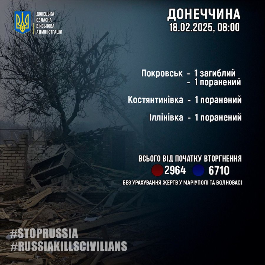 Четверо цивільних стали жертвами російських обстрілів Донеччини за добу