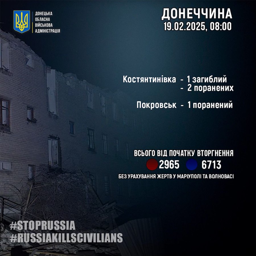 Відкривали вогонь майже 30 разів: четверо цивільних стали жертвами російських обстрілів Донеччини за добу