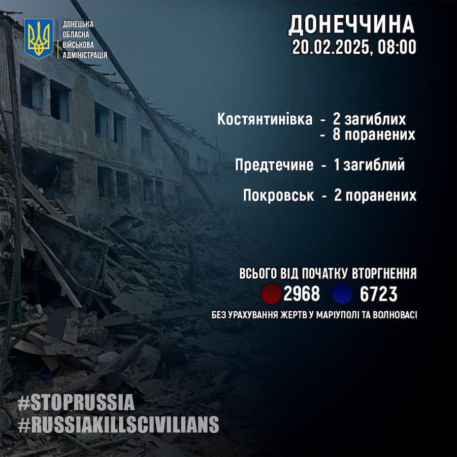 Тринадцять жителів Донеччини стали жертвами обстрілів за добу. Які населені пункти були під вогнем росіян