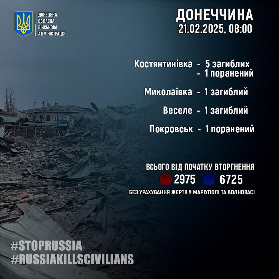 На Донеччині семеро людей загинули через обстріли РФ протягом доби. Які населені пункти опинилися під вогнем