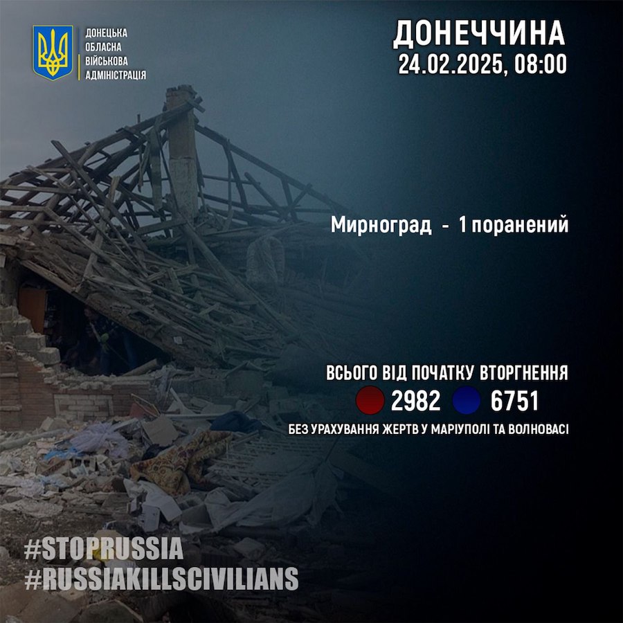 Один житель Донеччини став жертвою російських обстрілів протягом доби