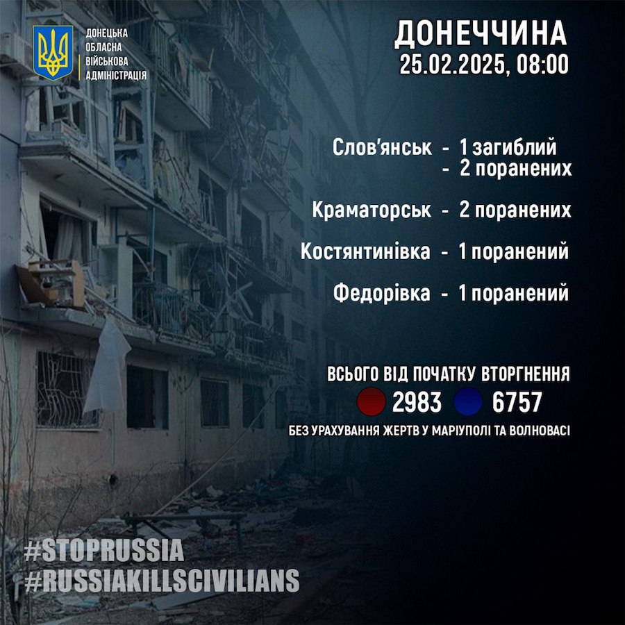 Одна людина загинула та ще шестеро поранені внаслідок російських обстрілів Донеччини