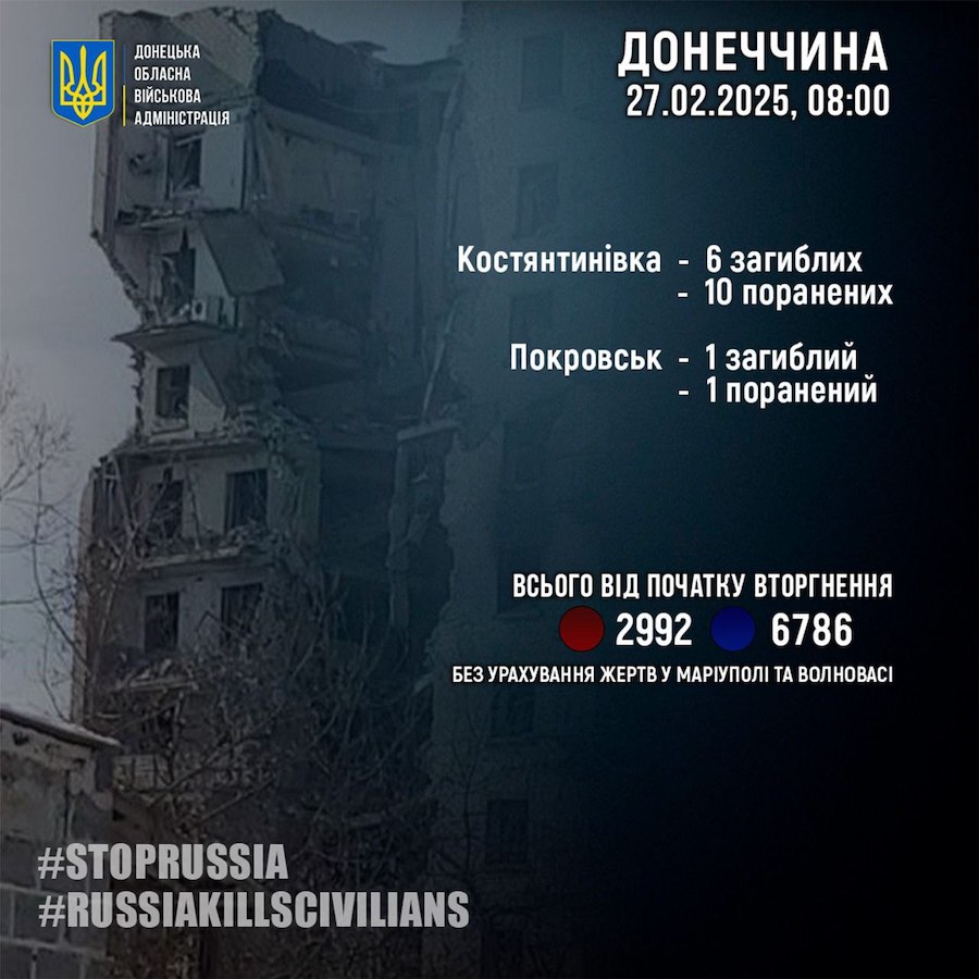 Сім загиблих та вдвічі більше поранених: окупанти за добу 25 разів обстріляли населені пункти Донеччини