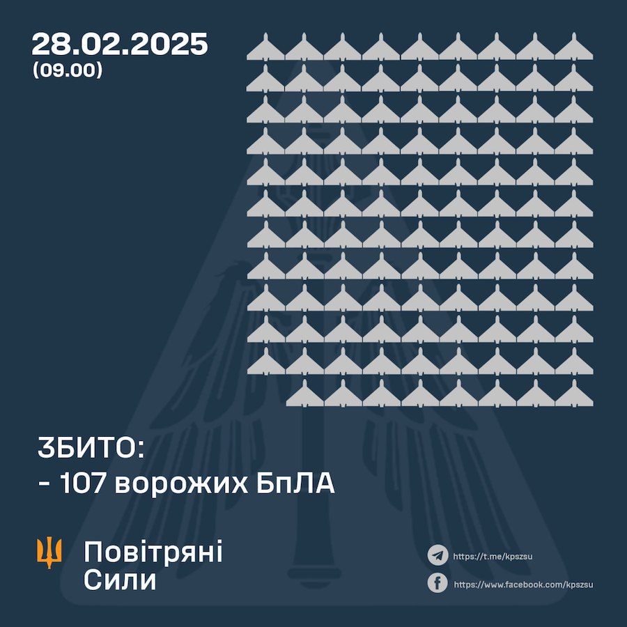 Уночі Україну атакували понад 200 російських дронів. Постраждали чотири регіони