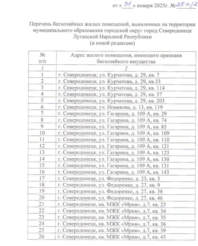 В окупованих Сіверськодонецьку та Лисичанську хочуть “віджати” 300 квартир