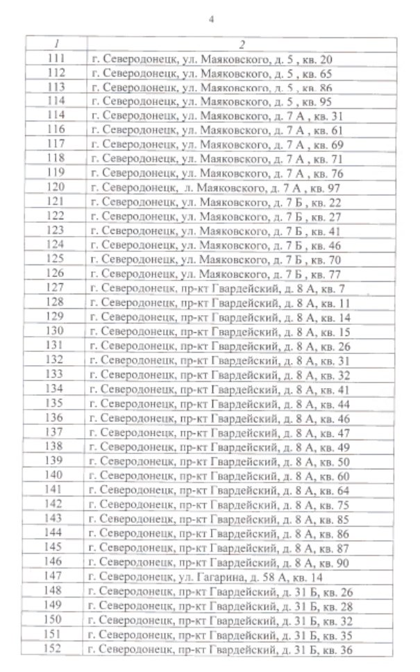 В окупованих Сіверськодонецьку та Лисичанську хочуть “віджати” 300 квартир