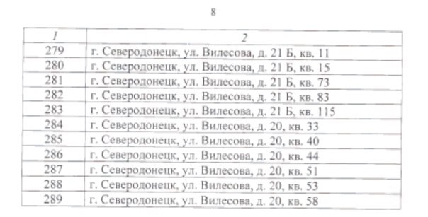 В окупованих Сіверськодонецьку та Лисичанську хочуть “віджати” 300 квартир