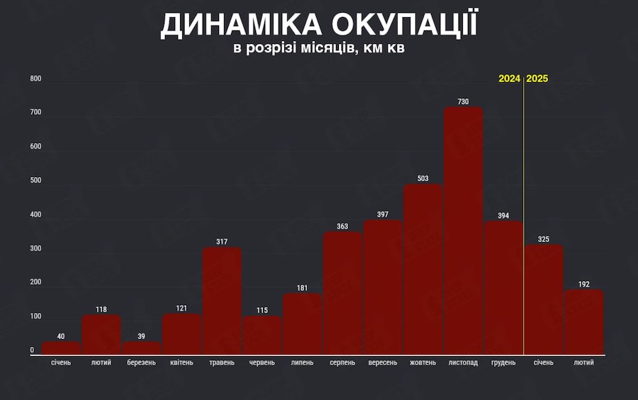 Темпи просування армії РФ знижуються третій місяць поспіль — DeepState