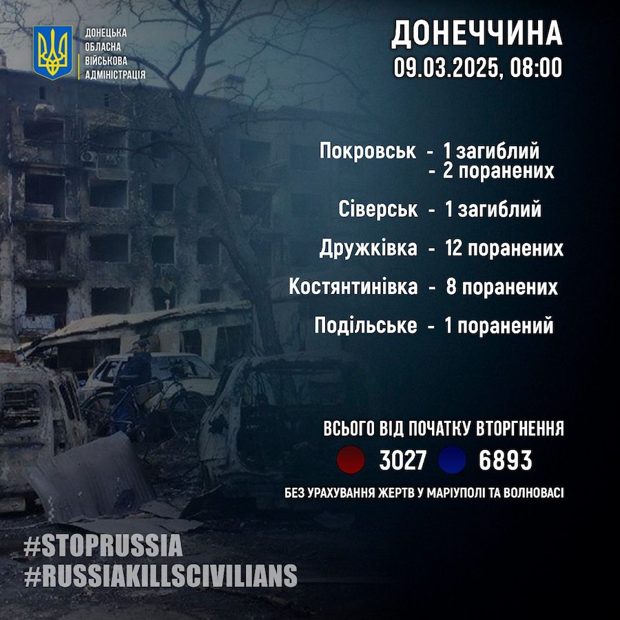 Двоє людей загинули та ще 23 дістали поранення внаслідок обстрілів Донеччини протягом доби