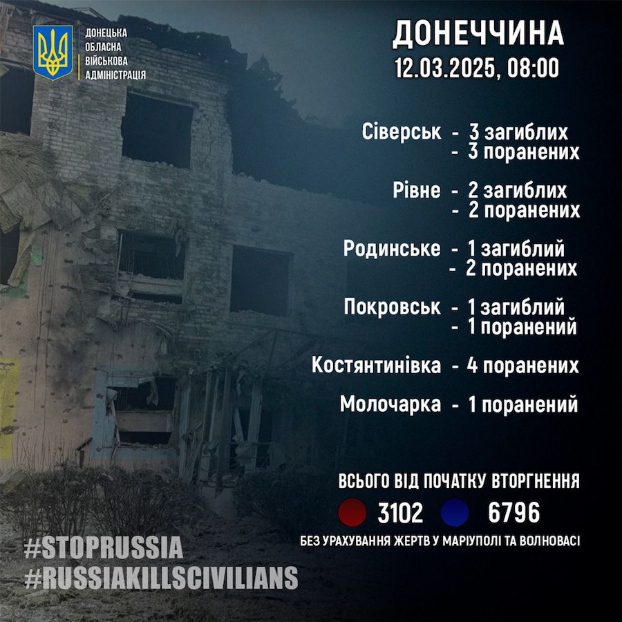 Росіяни обстріляли шість населених пунктів Донеччини. Загинули семеро людей, ще 13 — постраждали